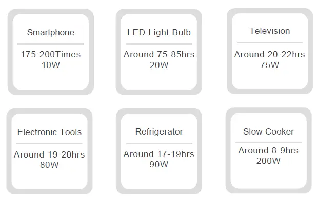 BLUETTI-EB200-2000Wh-Portable-Power-Station-12