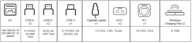 BLUETTI-EB200-2000Wh-Portable-Power-Station-14