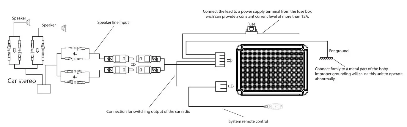 BLAUPUNKT GTW 190 A - 24V Volt Car Subwoofer Active 280 mm 150W Instruction Manual - Speaker line input system