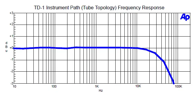 Millennia TD-1 Twin Direct Recording Channel fig 10