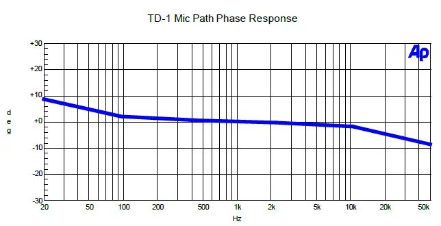 Millennia TD-1 Twin Direct Recording Channel fig 11