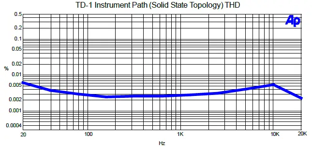 Millennia TD-1 Twin Direct Recording Channel fig 13