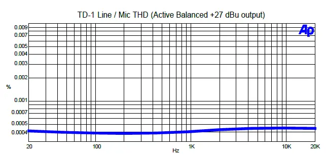 Millennia TD-1 Twin Direct Recording Channel fig 14