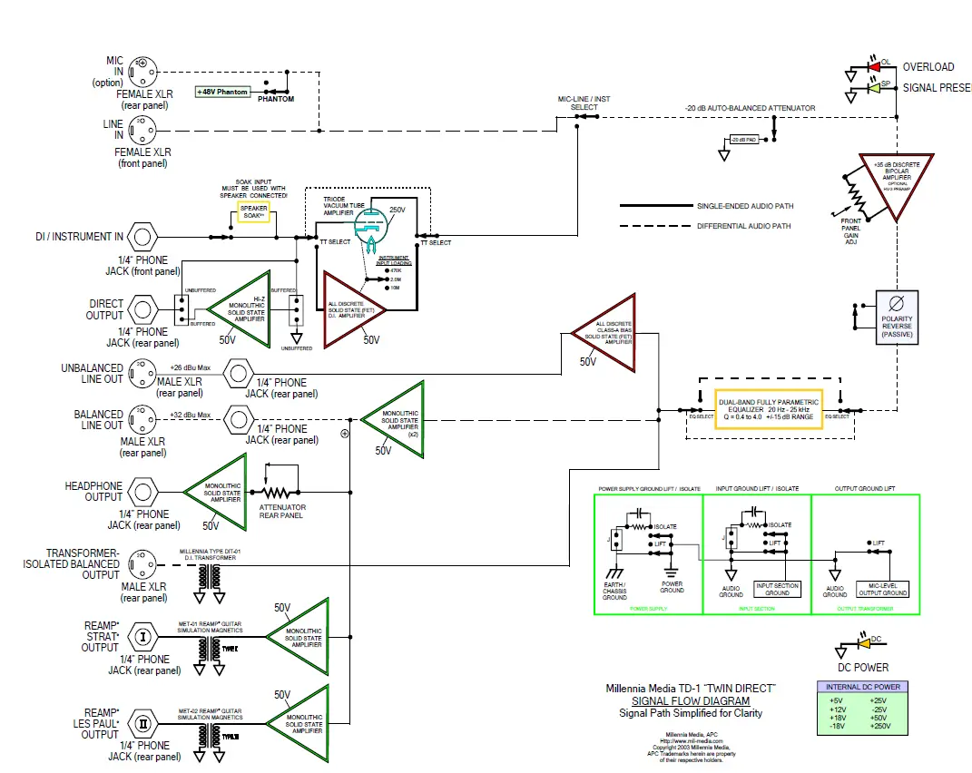 Millennia TD-1 Twin Direct Recording Channel fig 3