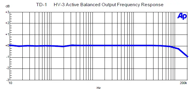 Millennia TD-1 Twin Direct Recording Channel fig 8
