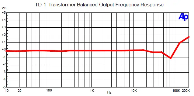Millennia TD-1 Twin Direct Recording Channel fig 9