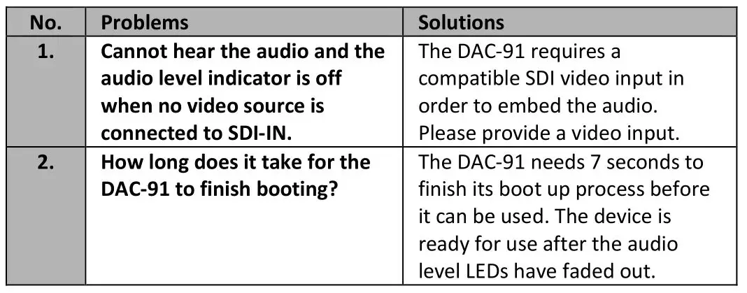 Datavideo DAC-91 SDI AUDIO EMBEDDER - Frequently-Asked Questions