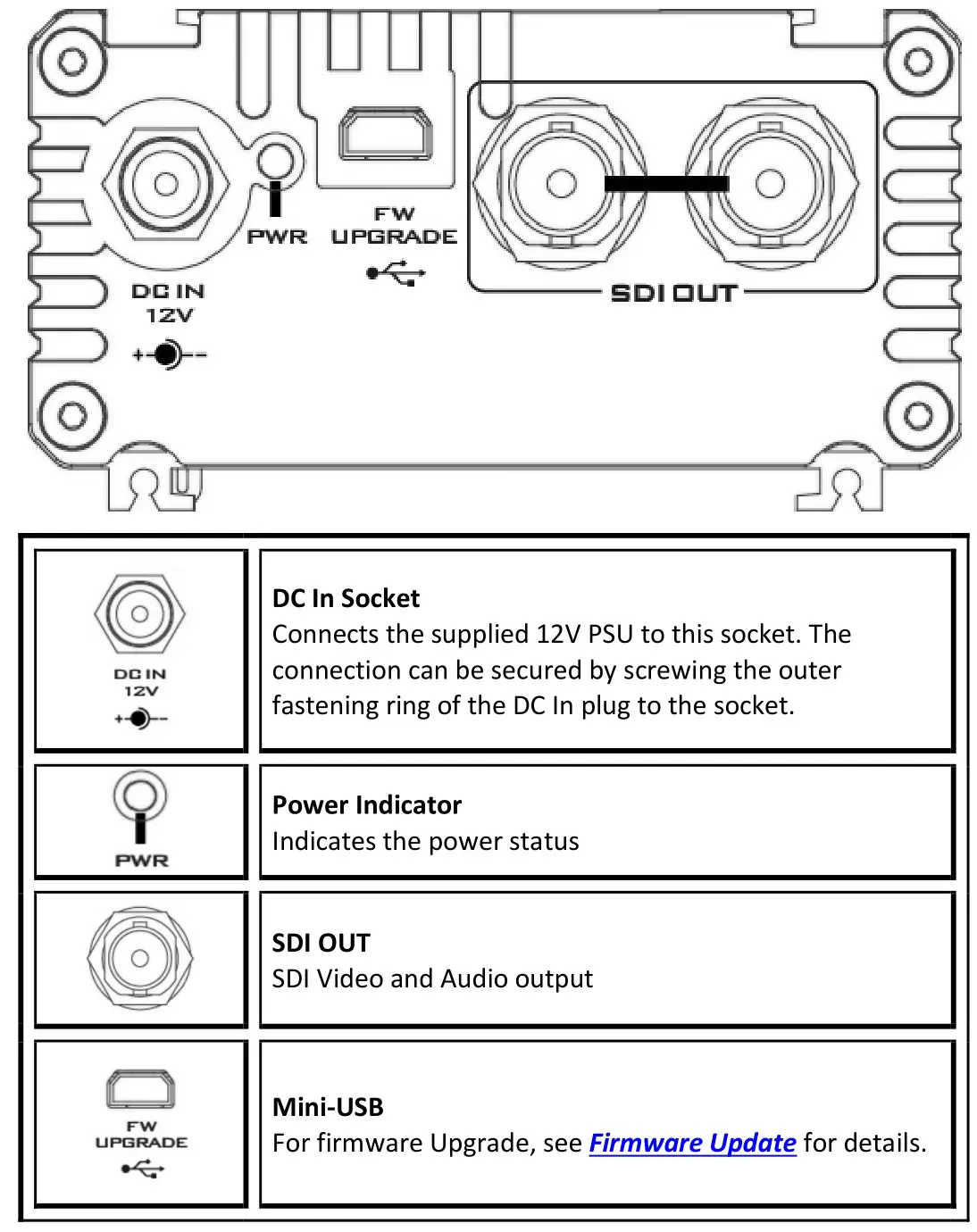 Datavideo DAC-91 SDI AUDIO EMBEDDER - Front Panel