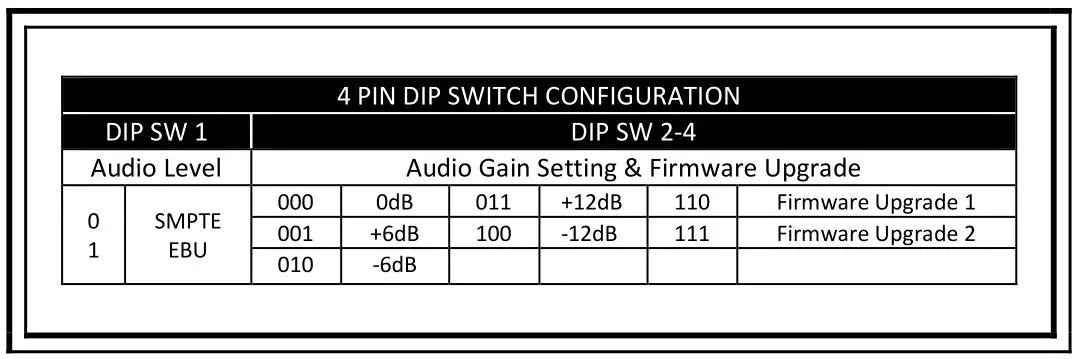 Datavideo DAC-91 SDI AUDIO EMBEDDER - Rear Panel 2