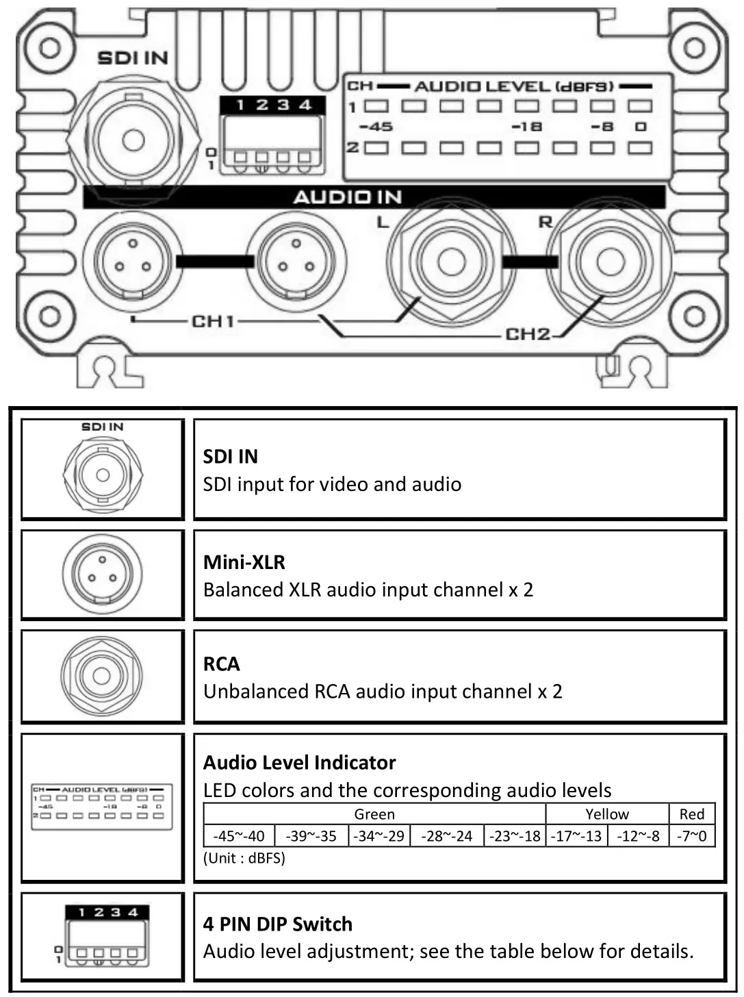 Datavideo DAC-91 SDI AUDIO EMBEDDER - Rear Panel