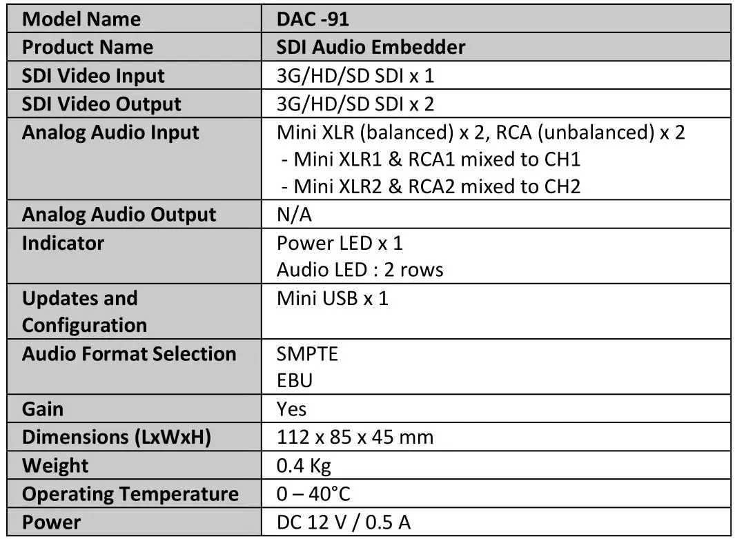 Datavideo DAC-91 SDI AUDIO EMBEDDER - Specifications