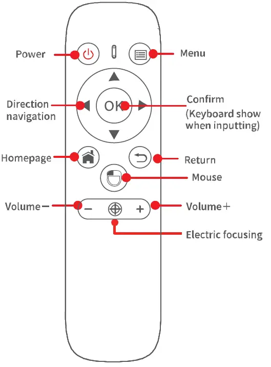 Shenzhen-P200-Wireless-Mini-Projector-3