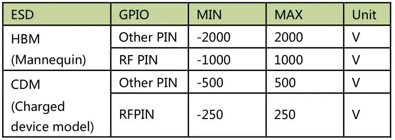 Meross MWA6S WiFi Module Spec - ESD Static Protection