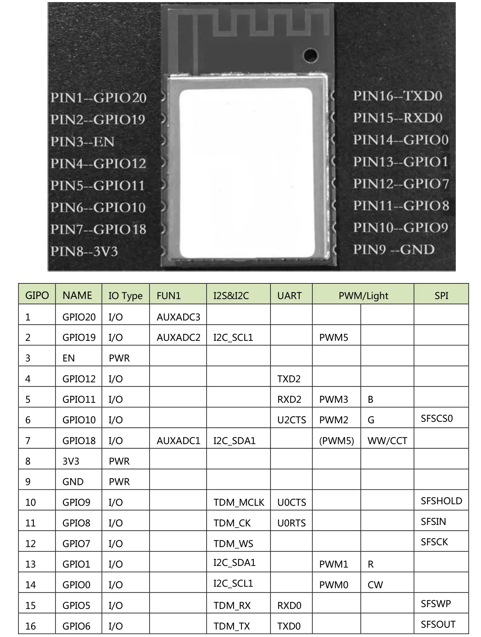 Meross MWA6S WiFi Module Spec - GPIO Definition