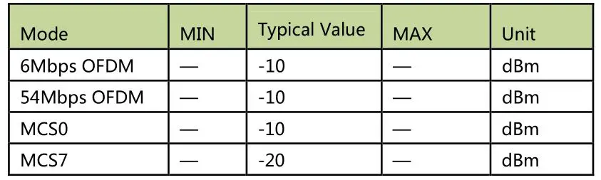 Meross MWA6S WiFi Module Spec - Maximum receiving level