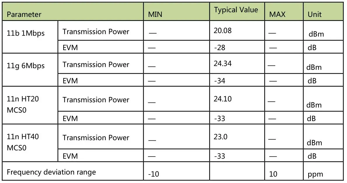 Meross MWA6S WiFi Module Spec - TX Indicator