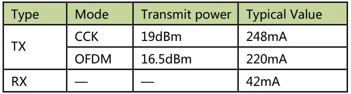 Meross MWA6S WiFi Module Spec - Typical power consumption