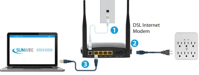 SUNWIRE SmartRG SR500 Series Home Internet System-fig2