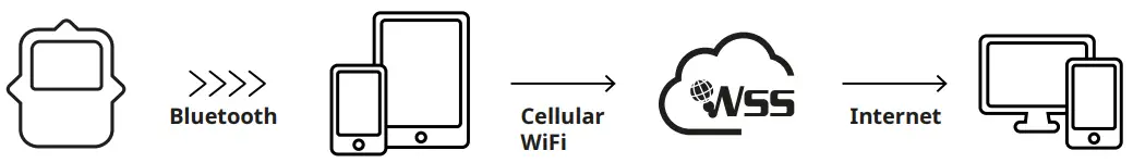 T&D Graph Windows application