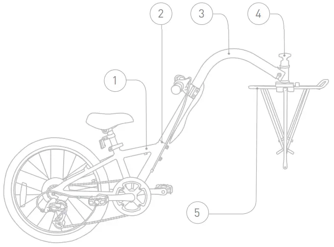 Burley Trailercycle Guide