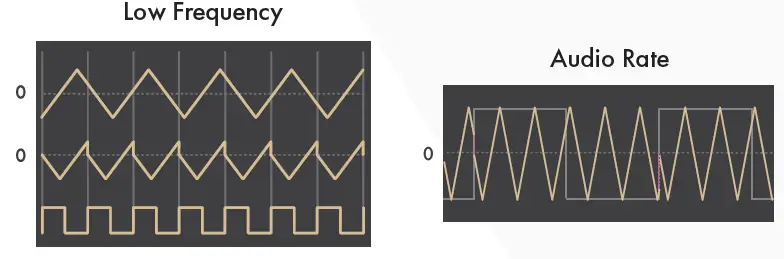 INSTRUO neóni Through-Zero Oscillator-11