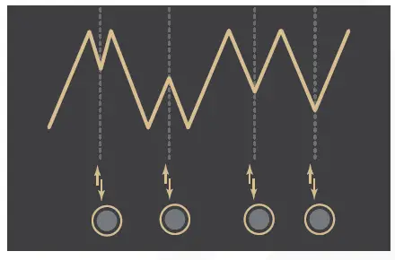 INSTRUO neóni Through-Zero Oscillator-14