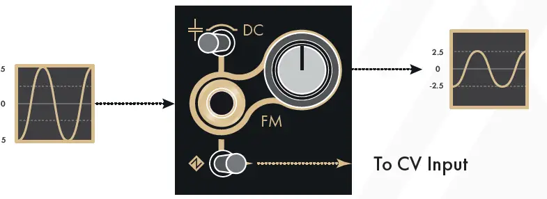 INSTRUO neóni Through-Zero Oscillator-16