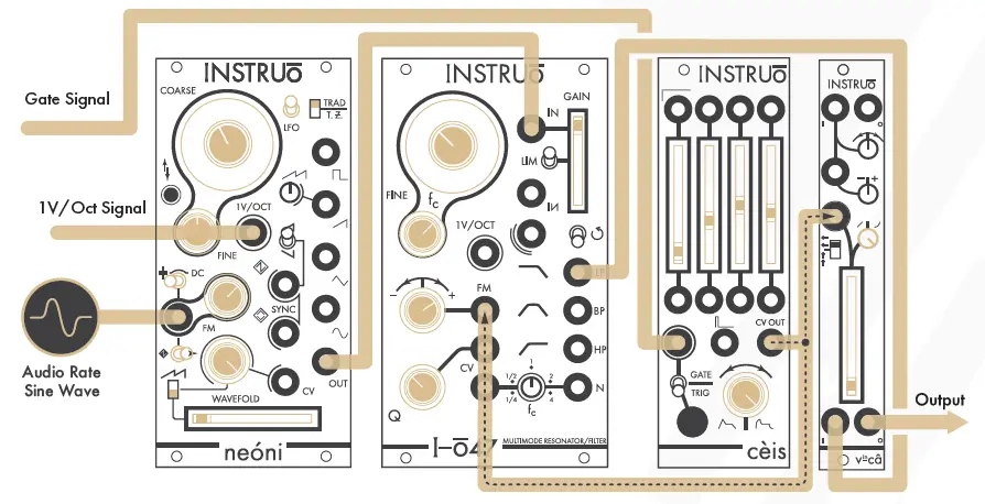 INSTRUO neóni Through-Zero Oscillator-21