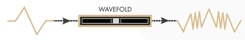 INSTRUO neóni Through-Zero Oscillator-5