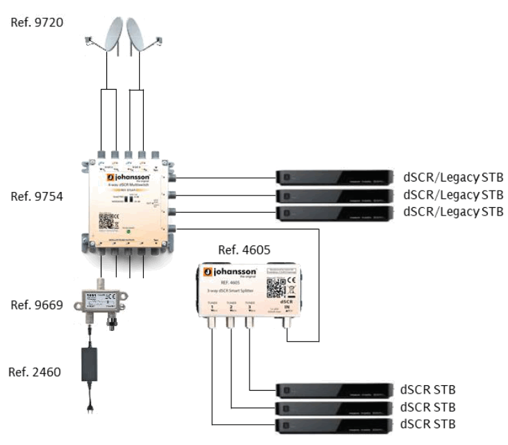 UNITRON GROUP 4605 3-Way dSCR Smart Splitter - HARDWARE