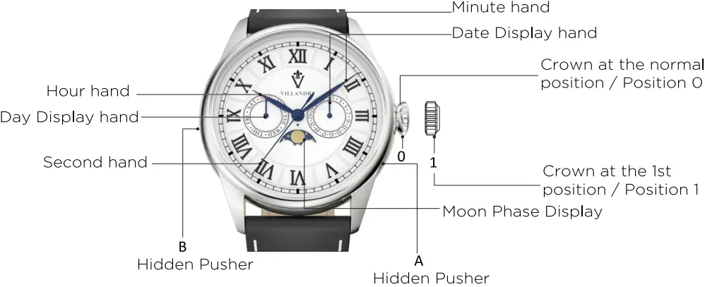 VILLANDRY CLASSIQUE Moonphase Watch - Fig 1