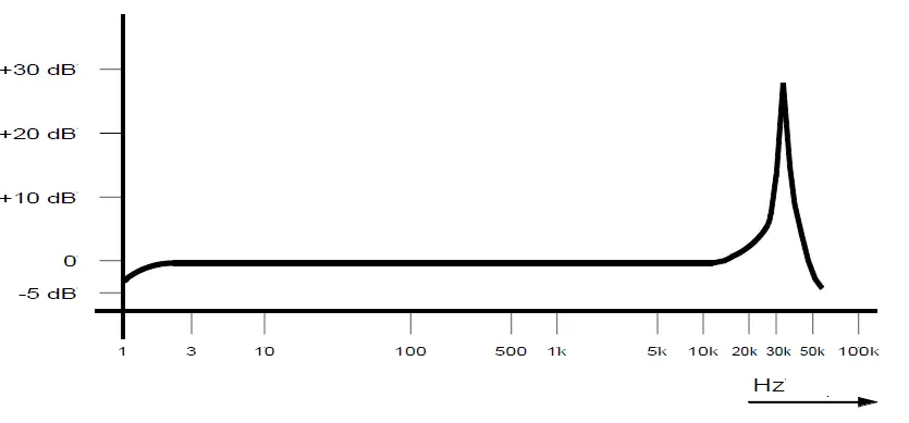 bkvibro-AS-068 Acceleration-Sensor-with-Constant-Current-Power-04
