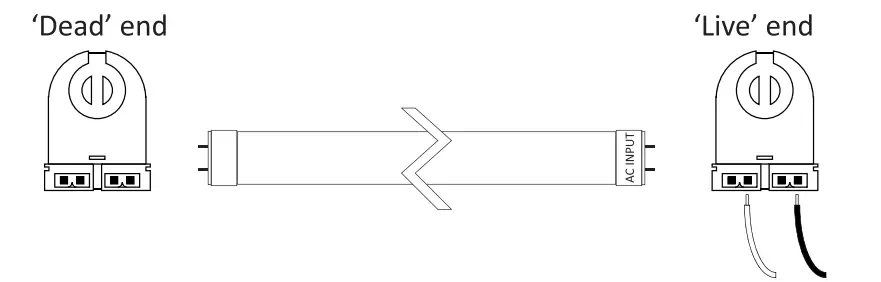 sunlite-B018DSI6YC-LED-T8-Tubular-Lamp-Retrofit -fig- (2)