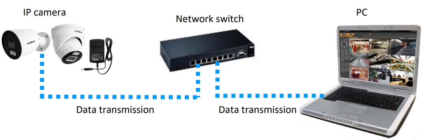 NOVUS Vandal Proof IP Camera Starlight Pro Duo - network switch