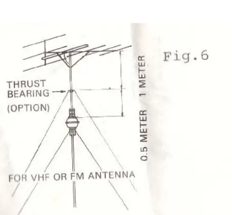 KENPRO KR-250 Rotator Antenna Rotation Controller 7