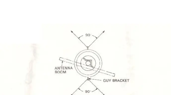 KENPRO KR-250 Rotator Antenna Rotation Controller 8