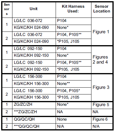 LENNOX-506202-02-Enthalpy-Sensor-Kit-FIG-2