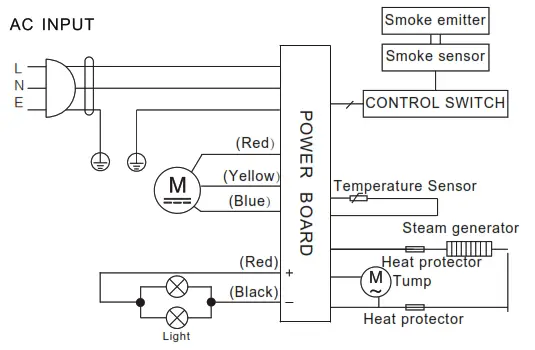 Midea 330411 T Canopy Rangehood with Smoke Detection - Electrical schematic