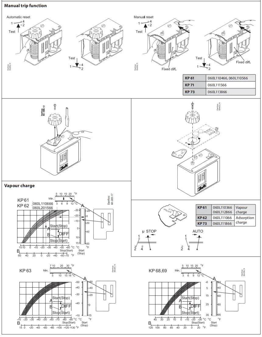 Danfoss KP 61 Thermostat - fig 3