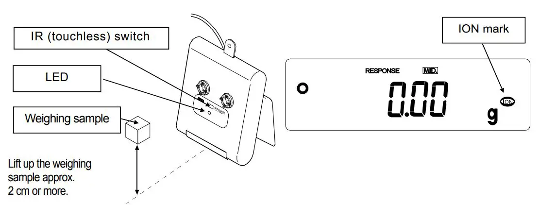 AND GXA-25 External Fanless Ionizer Instruction Manual - Bring your hand close to the IR (touchless) switch located at the center of the ionizer