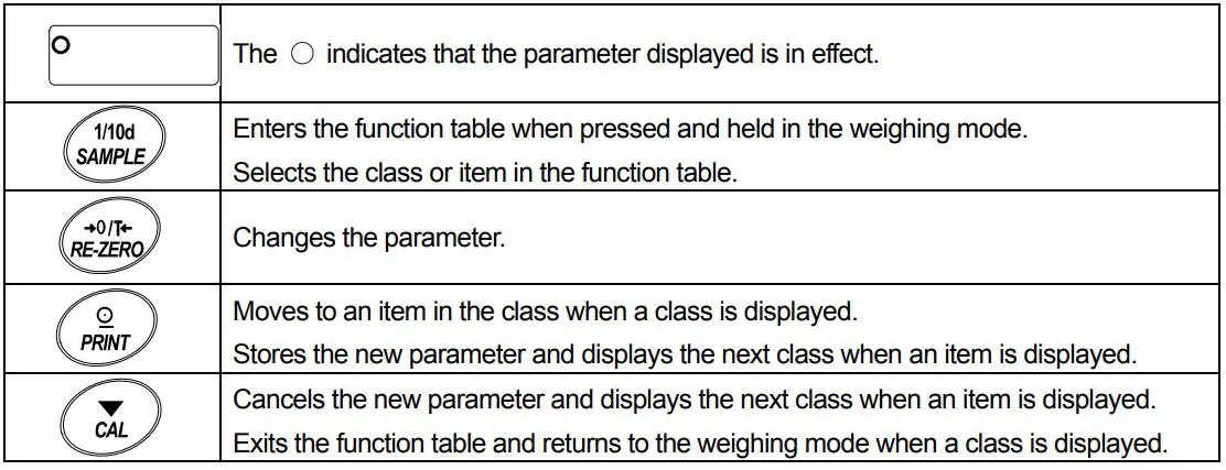 AND GXA-25 External Fanless Ionizer Instruction Manual - Display Symbol and Operation Keys