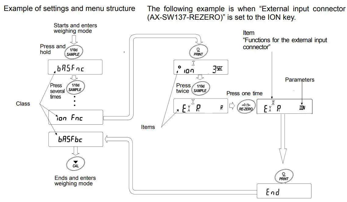 AND GXA-25 External Fanless Ionizer Instruction Manual - Function Settings of the Balance