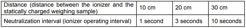 AND GXA-25 External Fanless Ionizer Instruction Manual - Function Settings of the Balance