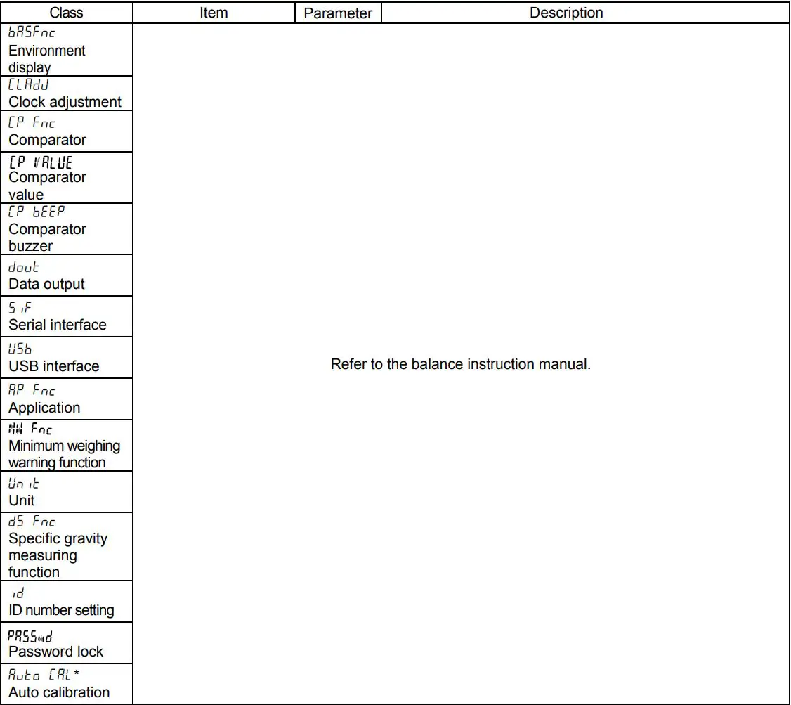 AND GXA-25 External Fanless Ionizer Instruction Manual - Function Table