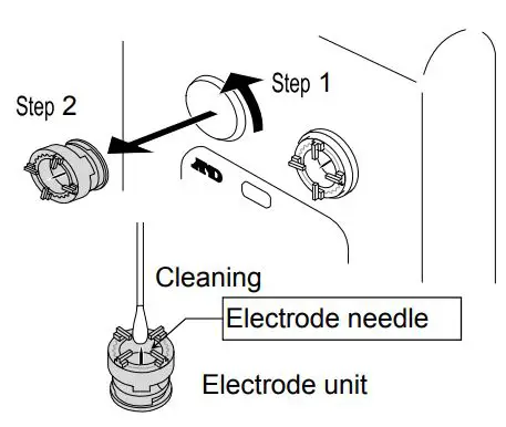 AND GXA-25 External Fanless Ionizer Instruction Manual - Maintenance of the Electrode Unit