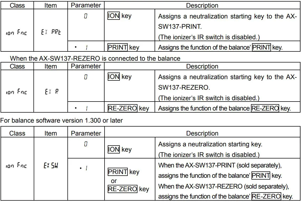 AND GXA-25 External Fanless Ionizer Instruction Manual - balance software version