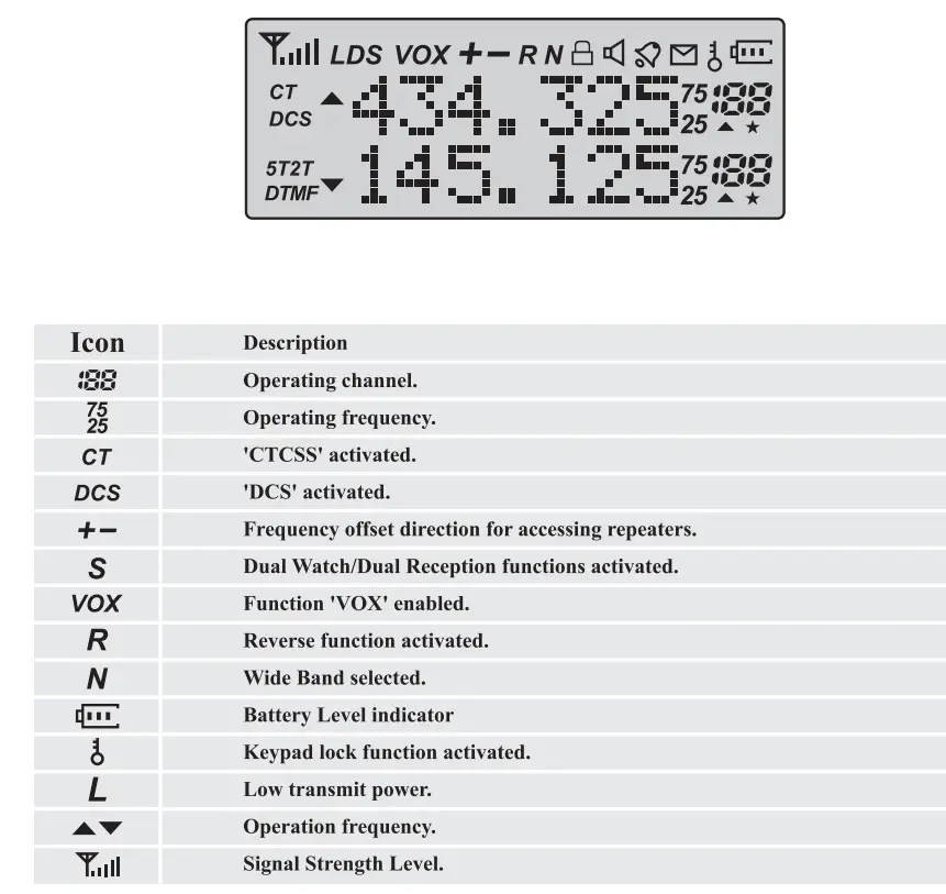 Retevis RT5 Two Way Radio-12