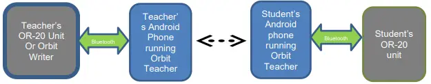 Orbit-Teacher-Remote-Application-fig-2