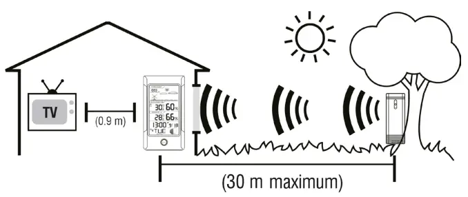 G2 GoGEN ME 1296 Weather Station - FIG 3