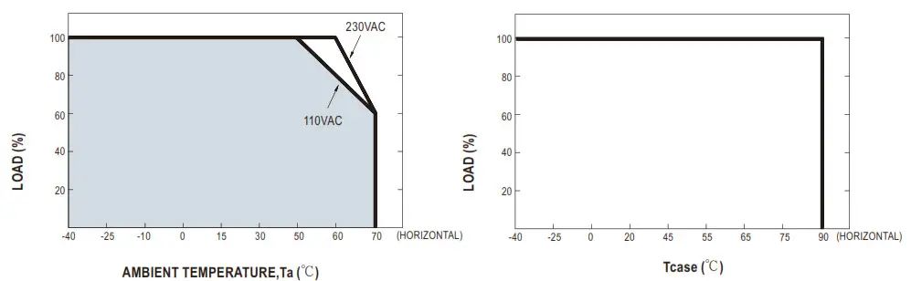 MEAN WELL HLG-320H Series 320W Constant Voltage and Constant Current LED Driver - AMBIENT 1